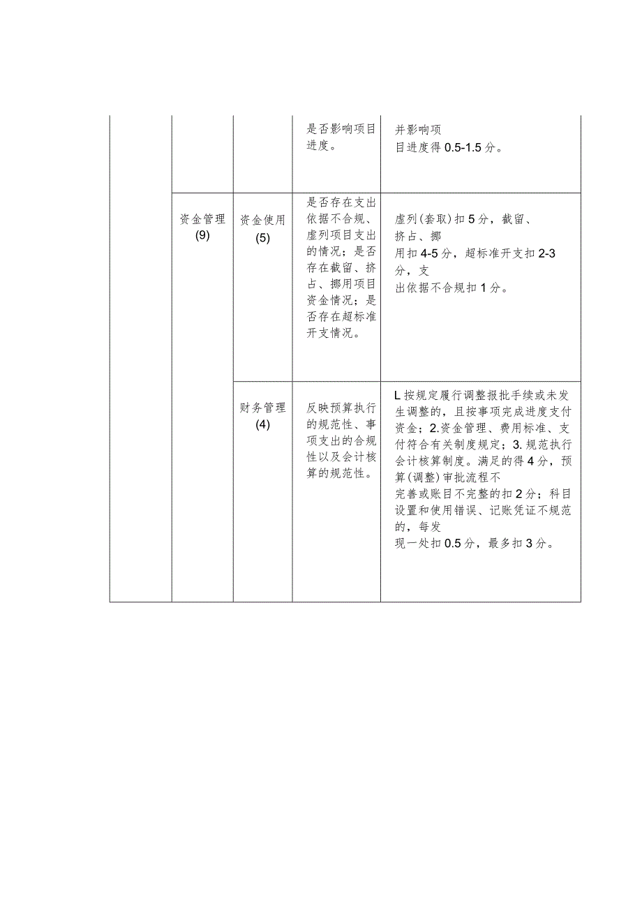 建设项目绩效评价指标体系及得分表.docx_第2页