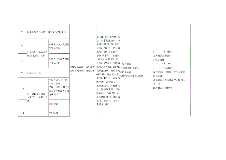 青浦区区级当场办结事项目录第一批.docx_第3页