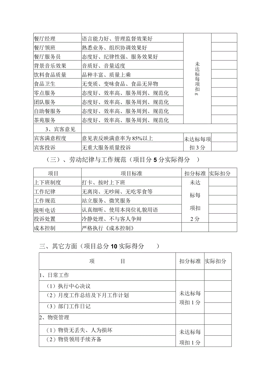 五星级大酒店餐饮部工作绩效考核标准.docx_第3页