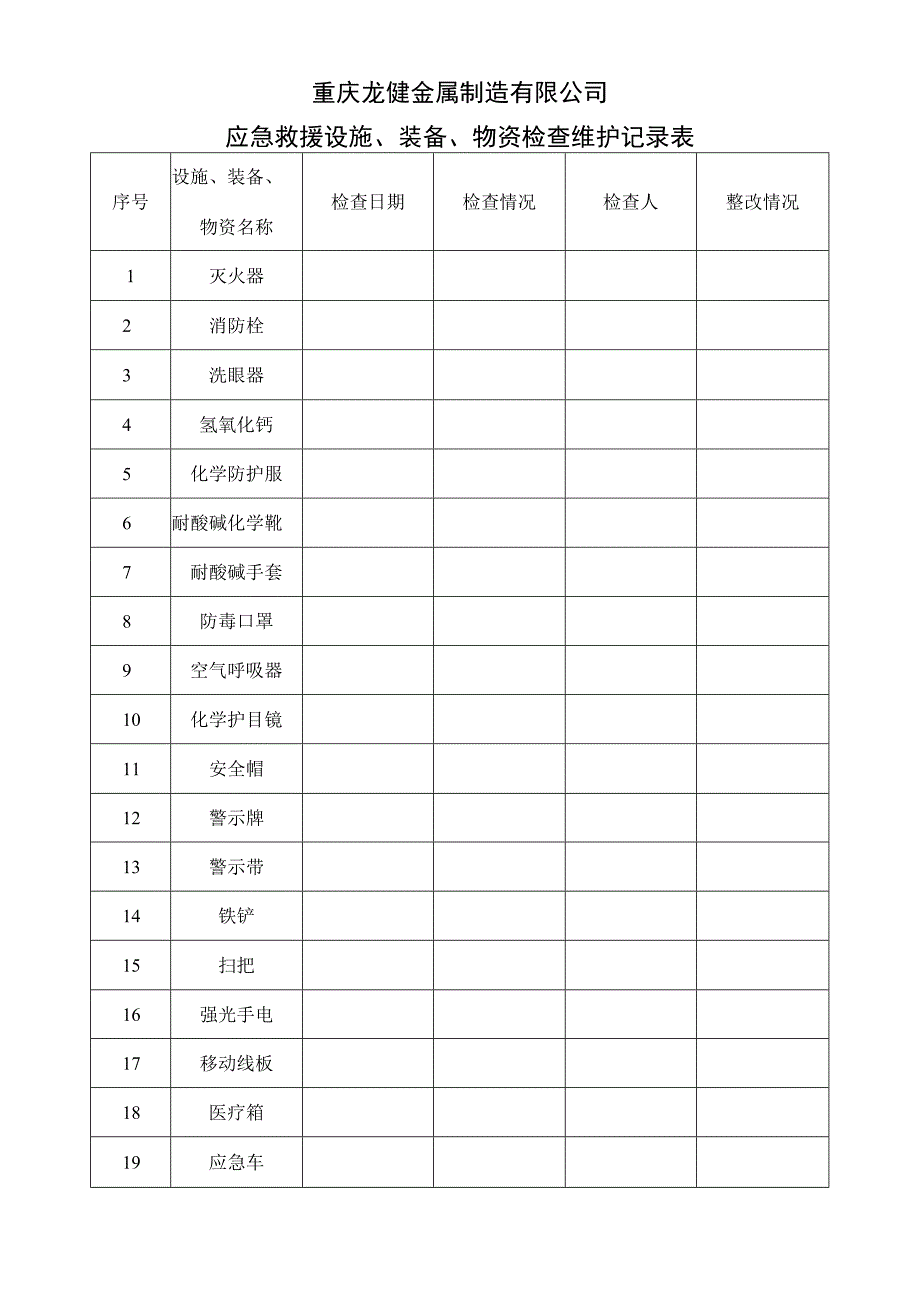 金属制造有限公司应急物资清单一览表.docx_第2页