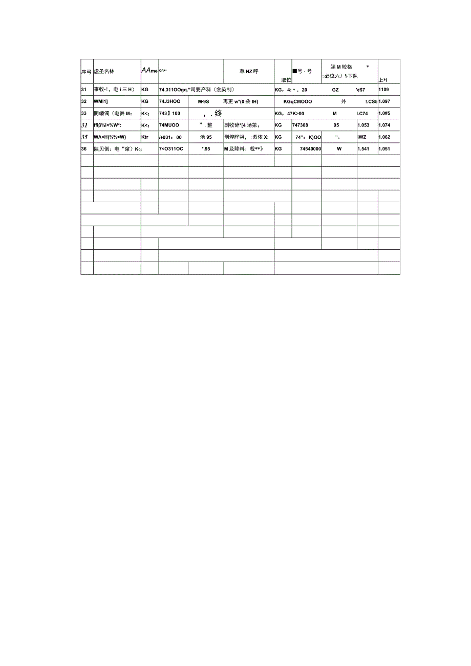 阴极铜电解铜加工贸易单耗标准.docx_第3页