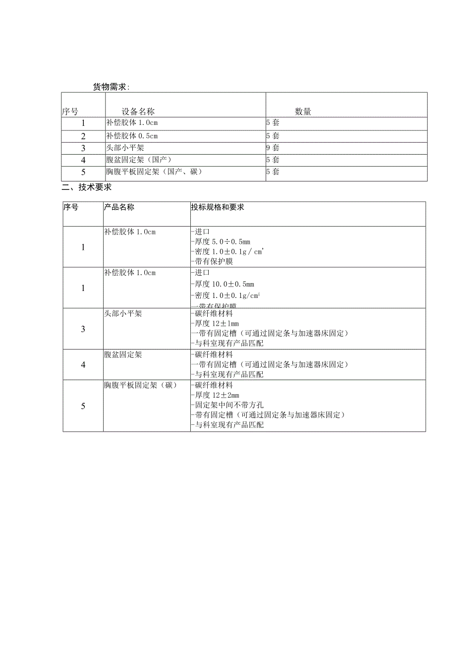 货物需求数量技术要求.docx_第1页