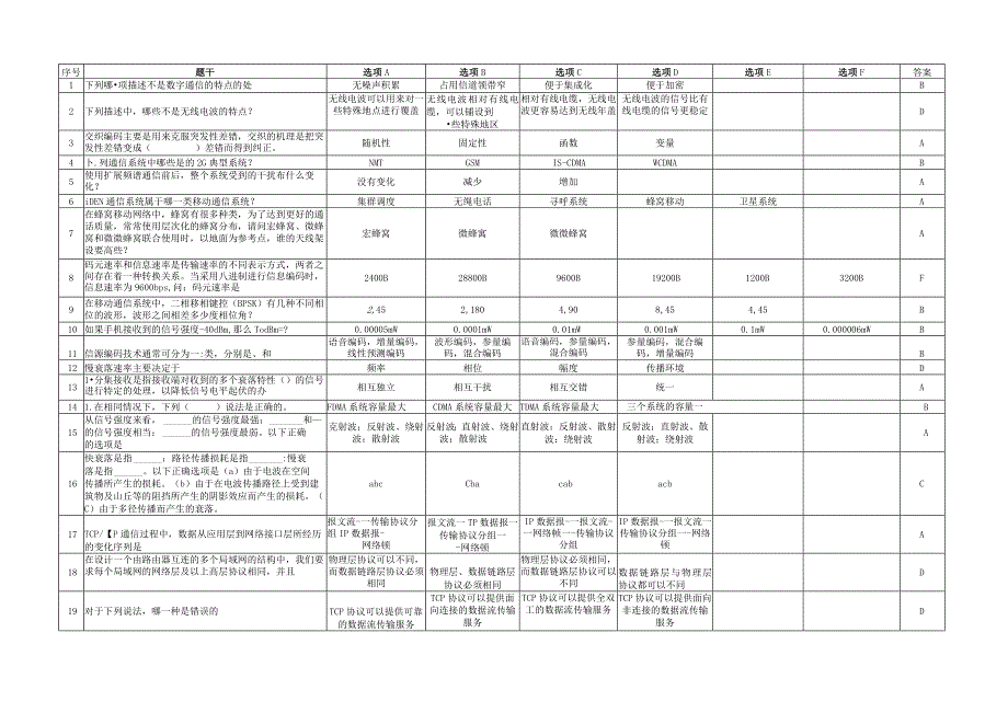 移动通信网络基础试题.docx_第1页