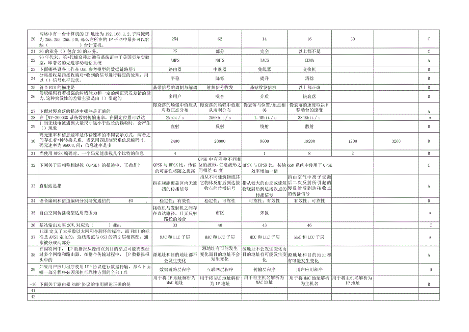 移动通信网络基础试题.docx_第2页