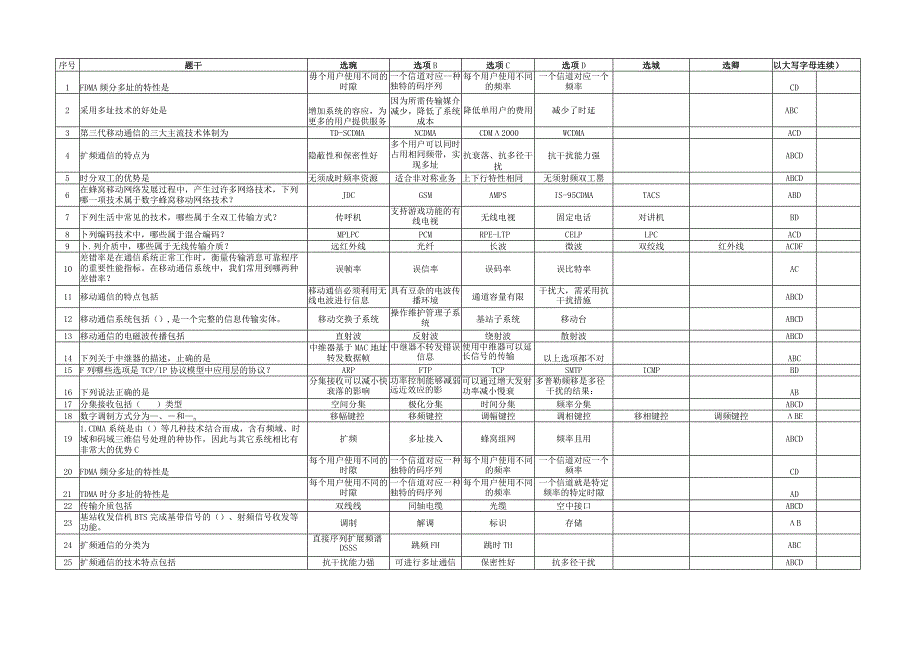 移动通信网络基础试题.docx_第3页