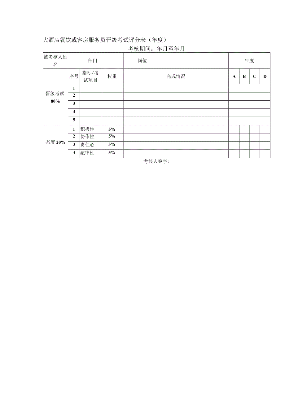 大酒店餐饮或客房服务员晋级考试评分表（年度）.docx_第1页