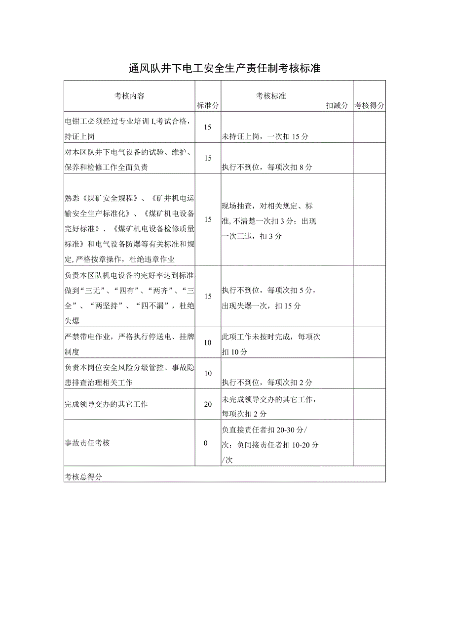 通风队井下电工安全生产责任制考核标准.docx_第1页