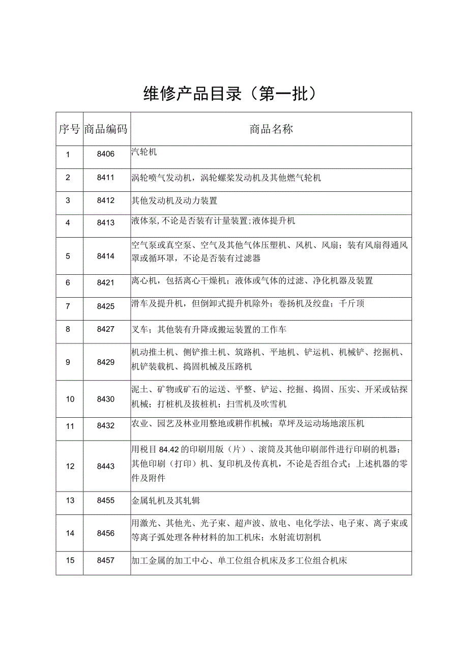 维修产品目录第一批.docx_第1页