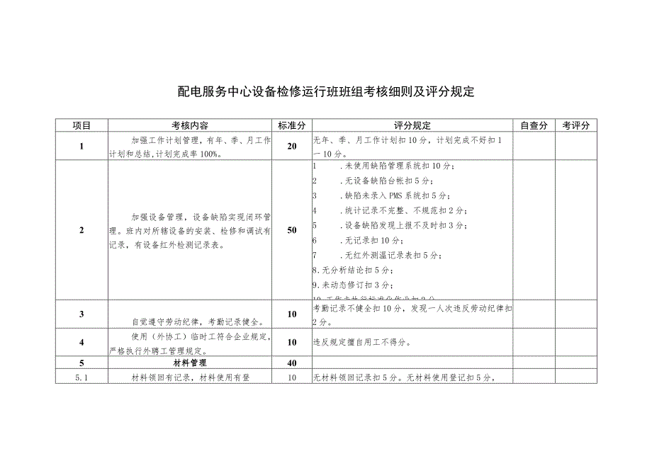 配电服务中心设备检修运行班班组考核细则及评分规定.docx_第1页