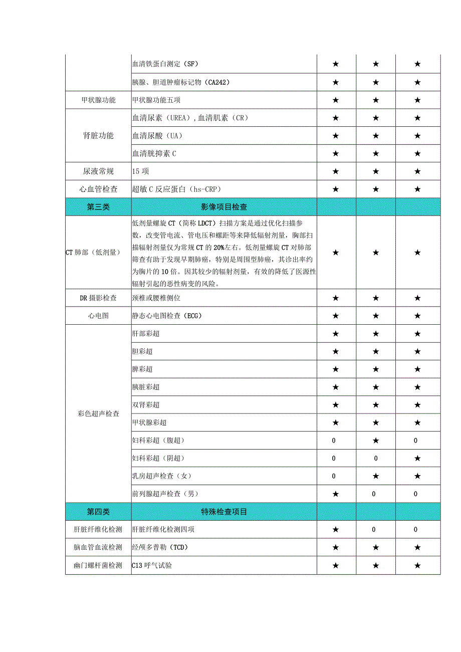 第七章采购项目技术、服务、商务及其他要求.docx_第3页