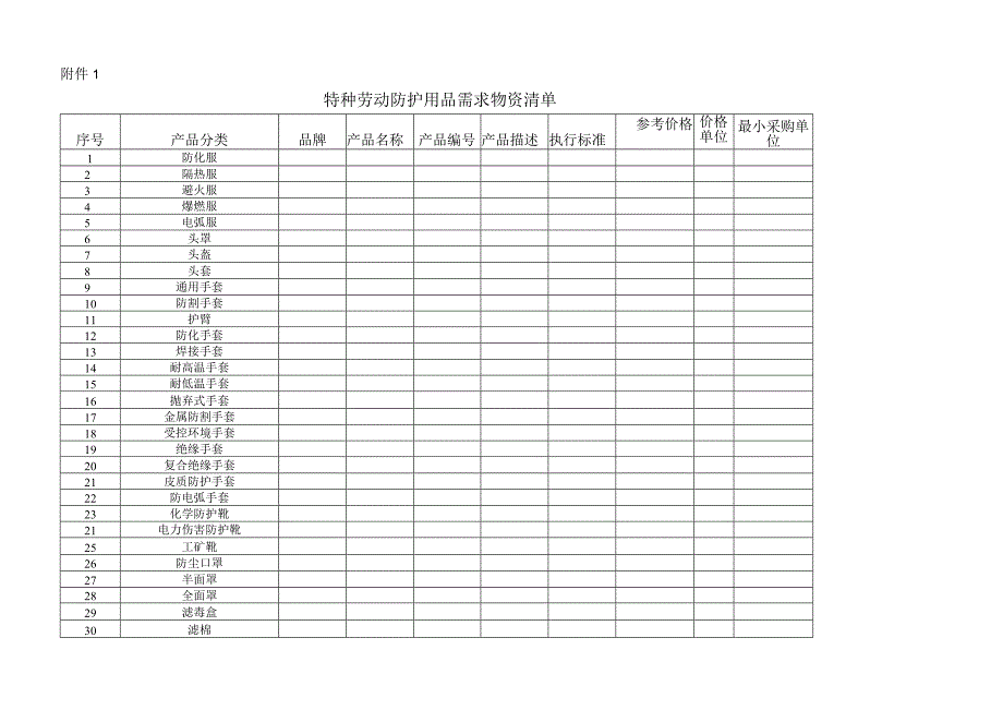 特种劳动防护用品需求物资清单.docx_第1页