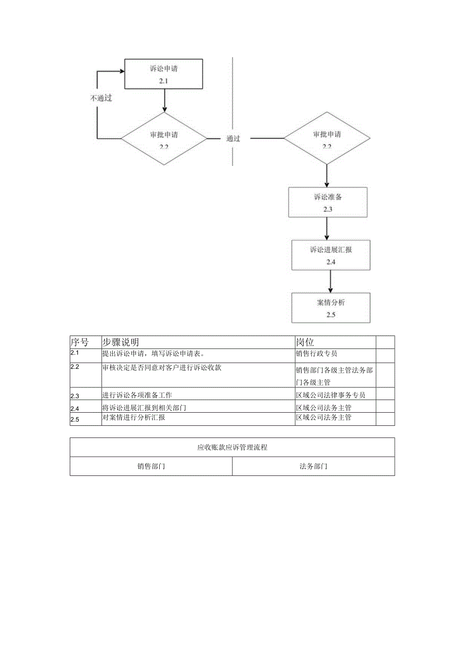 财务公司TU事业群客户诉讼收款管理.docx_第3页