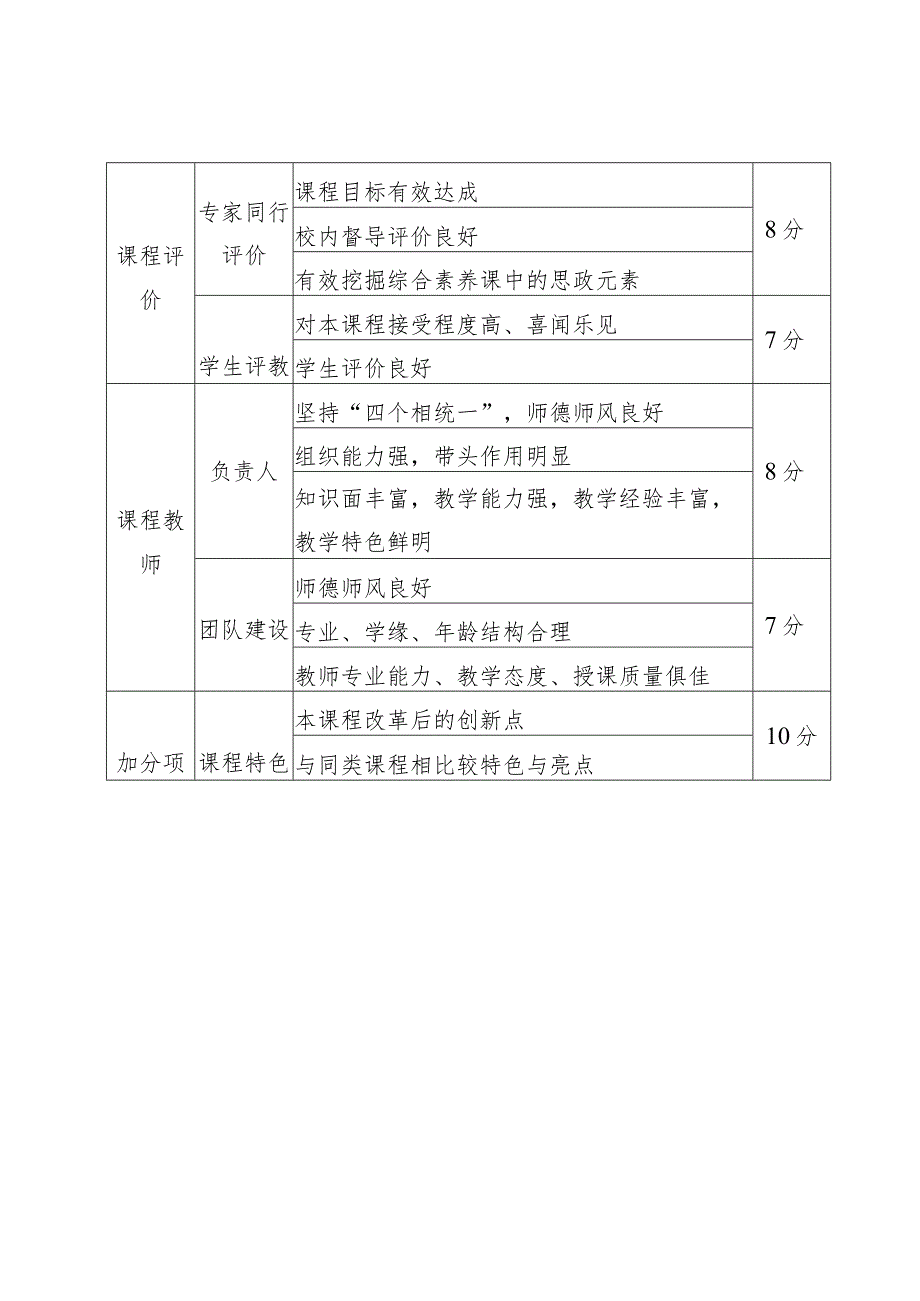 综合素养“课程思政”改革精品课评价指标.docx_第3页