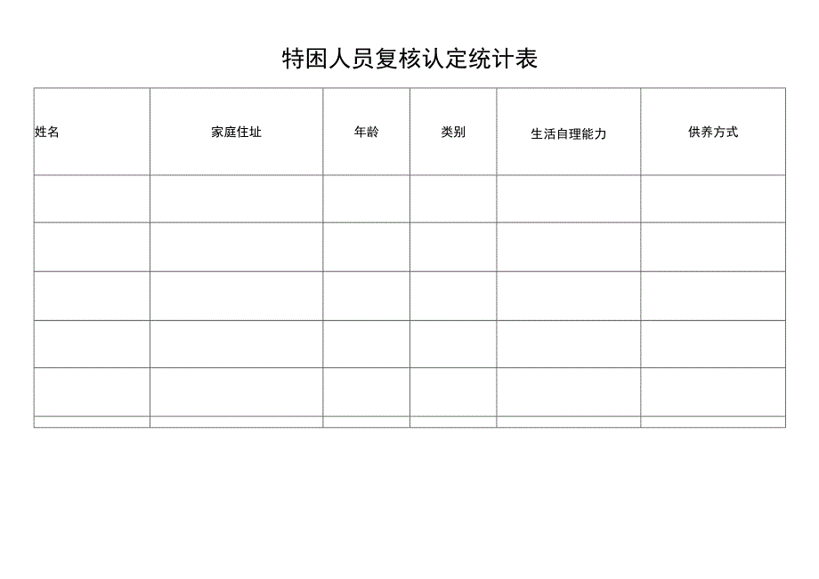 特困人员复核认定统计表.docx_第1页