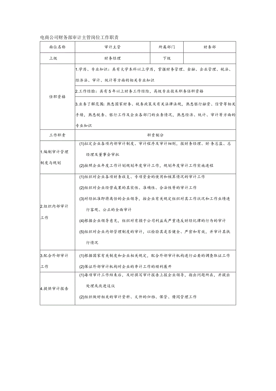 电商公司财务部审计主管岗位工作职责.docx_第1页