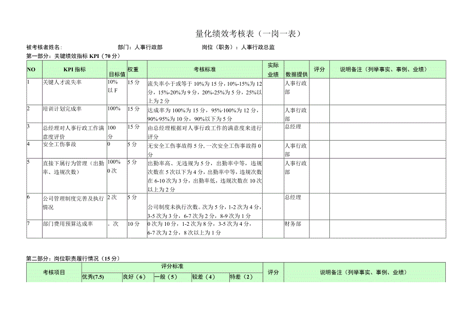 人事行政总监-量化绩效考核表（一岗一表）.docx_第1页