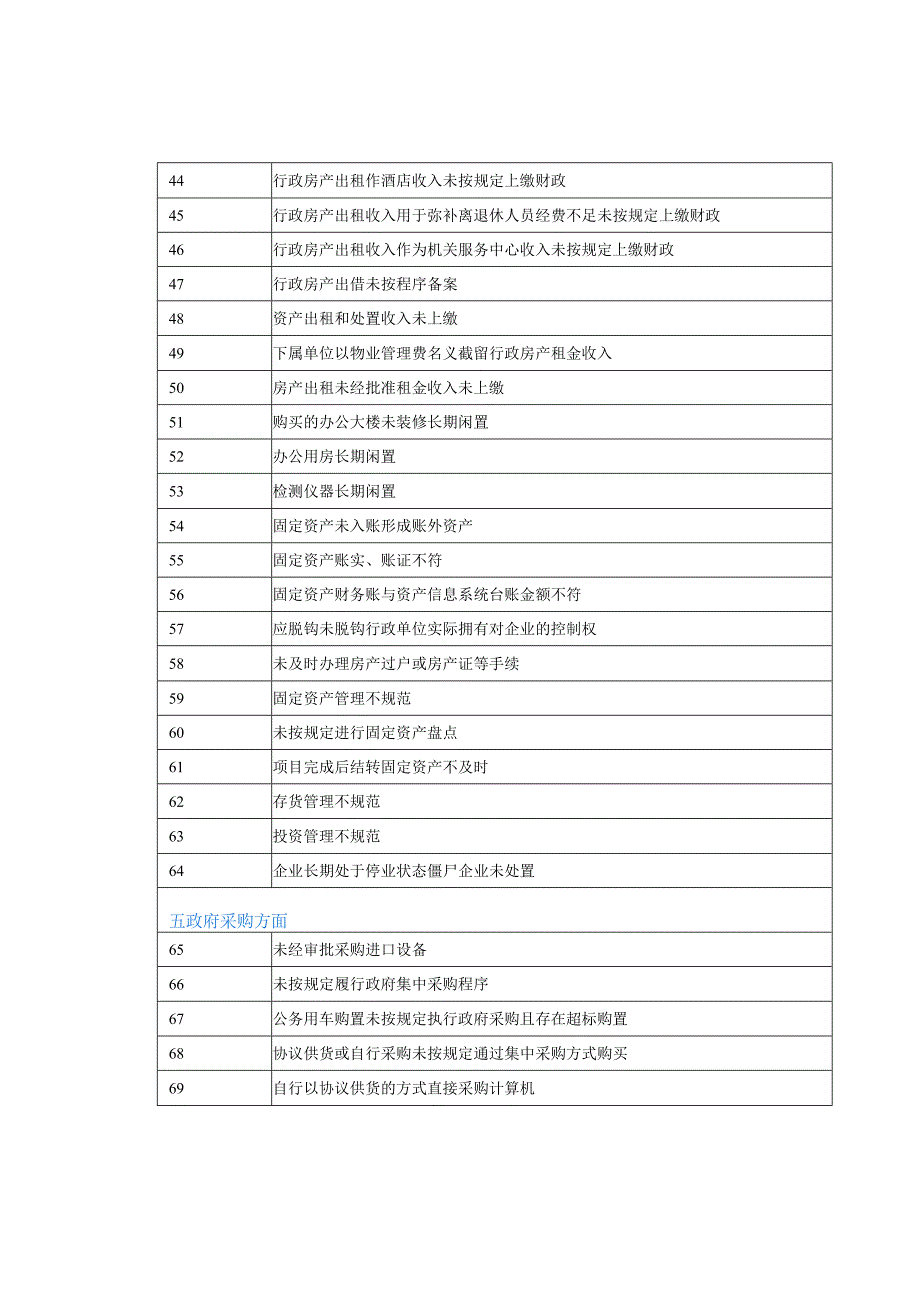 行政事业单位自查常见财务问题归集.docx_第3页