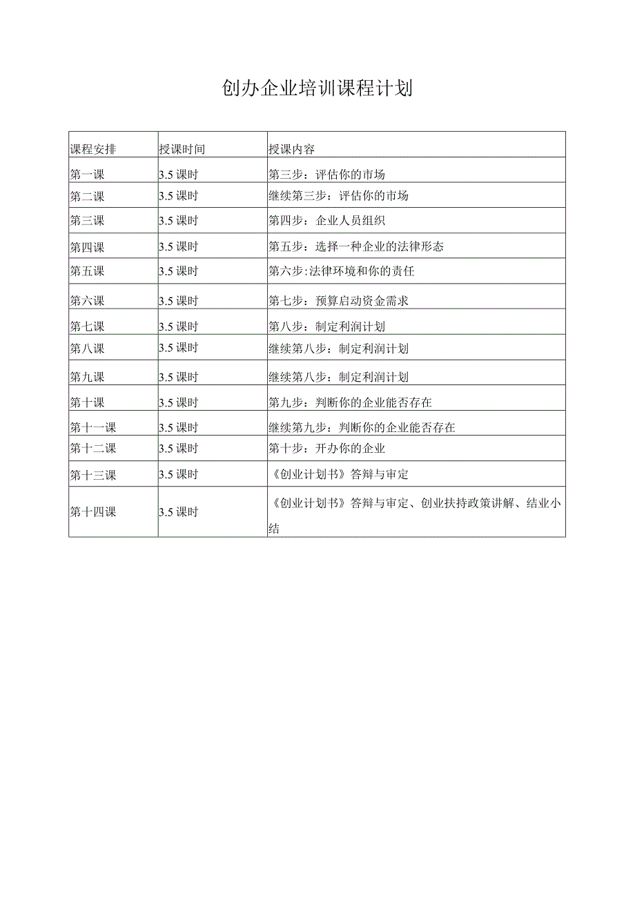 创办企业培训课程计划.docx_第1页