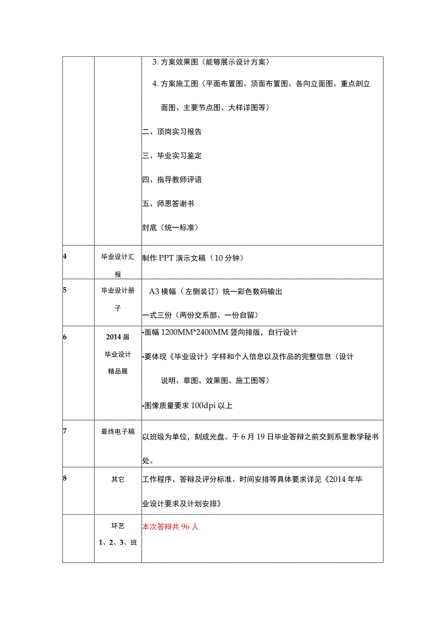 邯郸职业技术学院艺术系环境艺术设计专业2014届毕业设计要求.docx_第2页