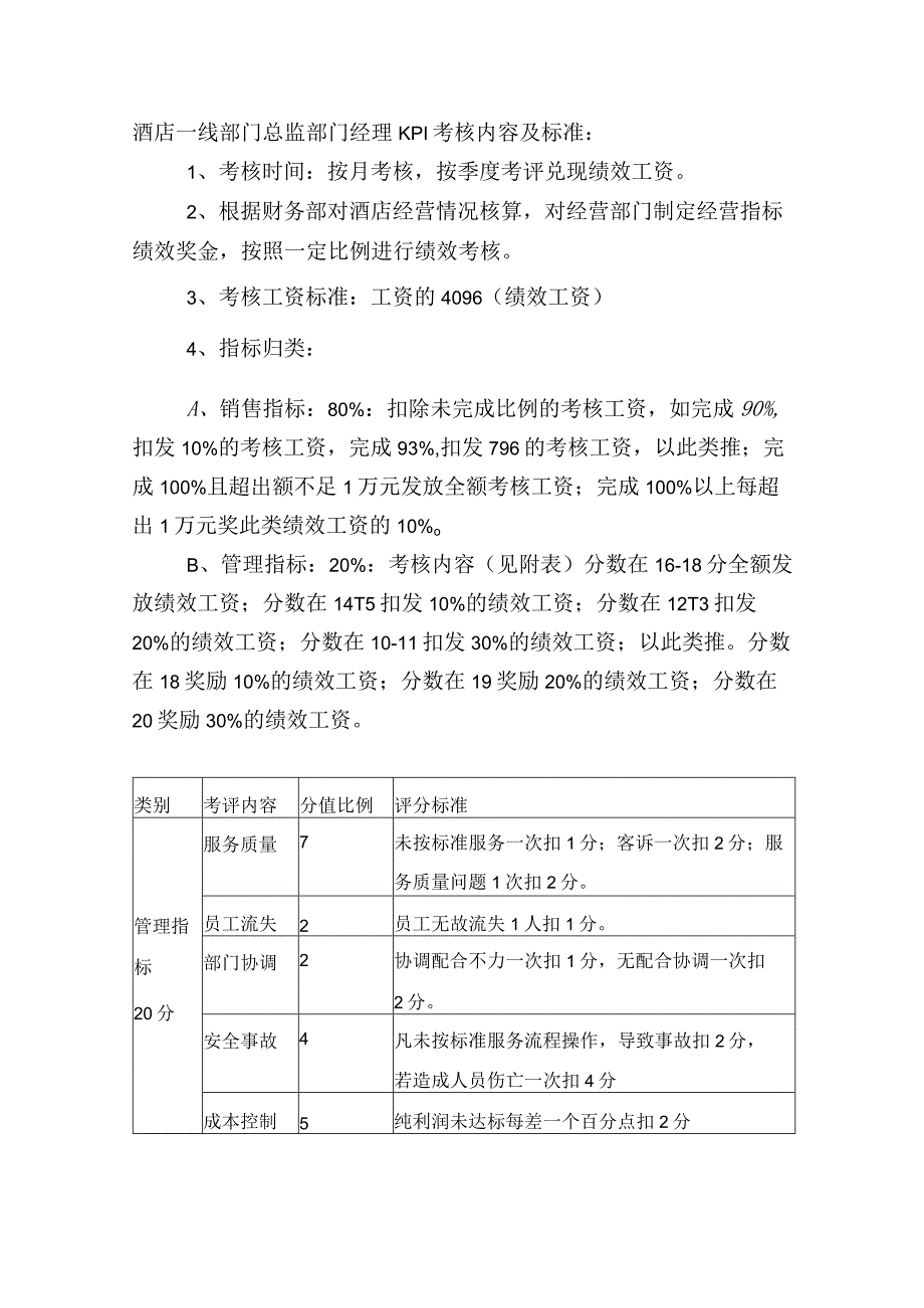 酒店一线部门总监部门经理KPI考核内容及标准.docx_第1页