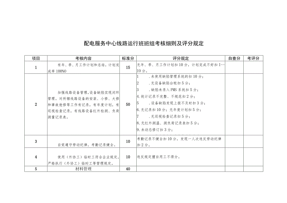 配电服务中心线路运行班班组考核细则及评分规定.docx_第1页