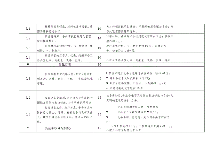 配电服务中心线路运行班班组考核细则及评分规定.docx_第2页