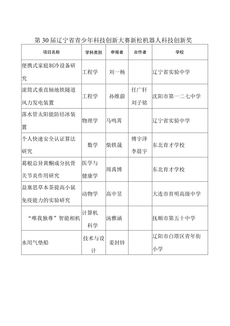 第30届辽宁省青少年科技创新大赛新松机器人科技创新奖.docx_第1页