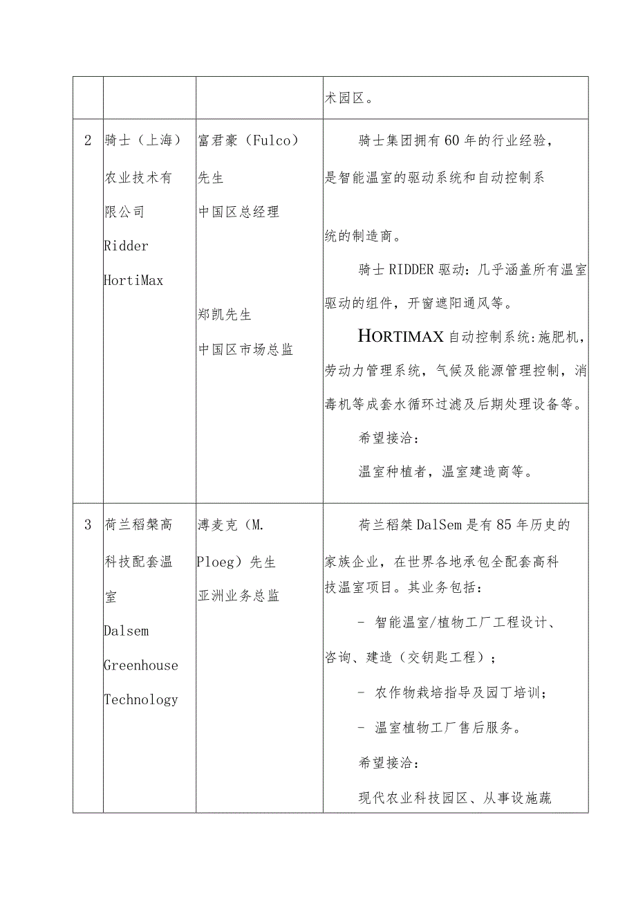 荷兰参会企业信息汇总表.docx_第2页