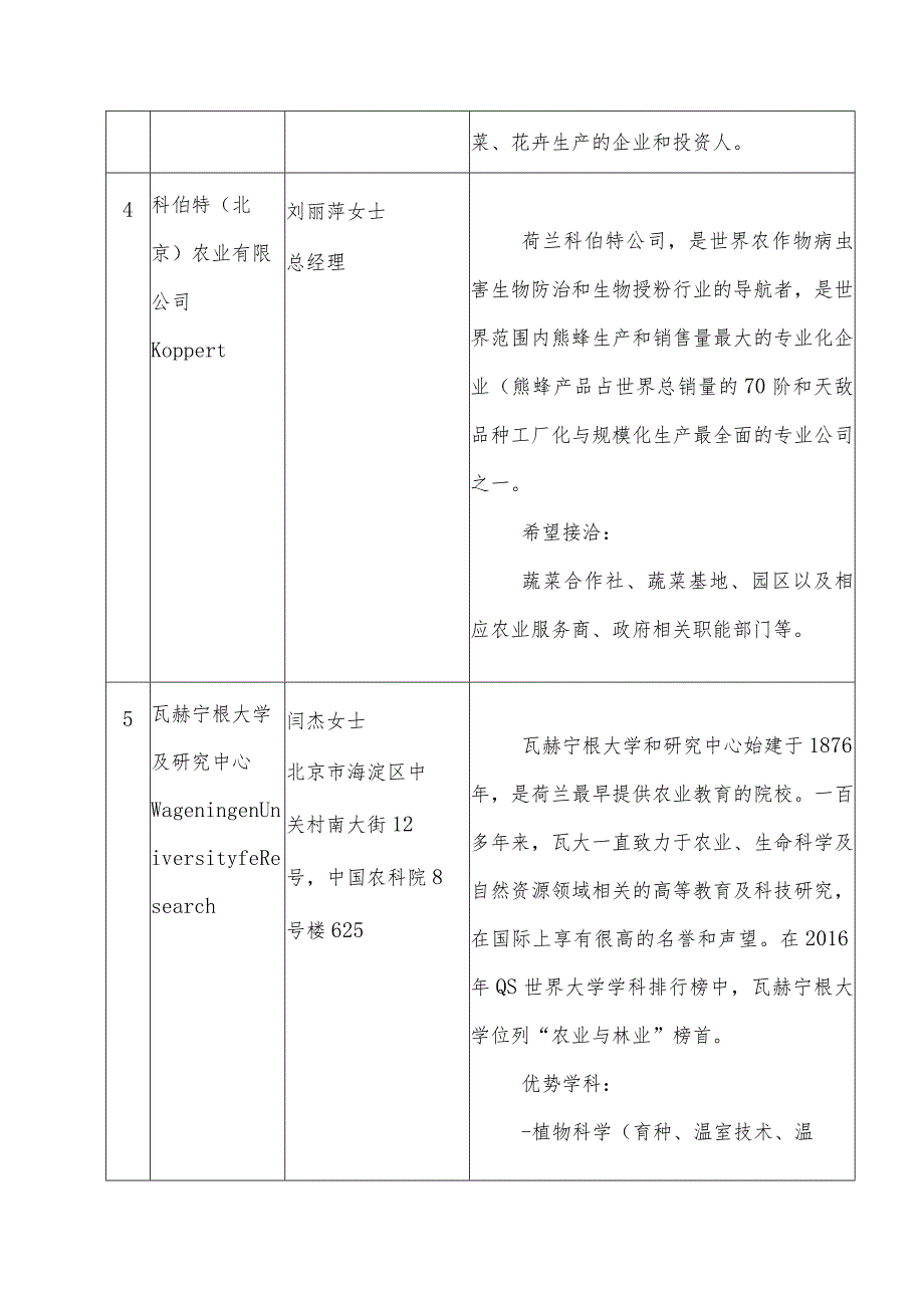 荷兰参会企业信息汇总表.docx_第3页