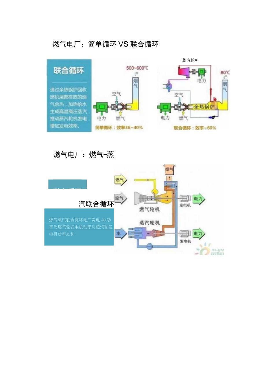 燃气火力发电厂.docx_第2页