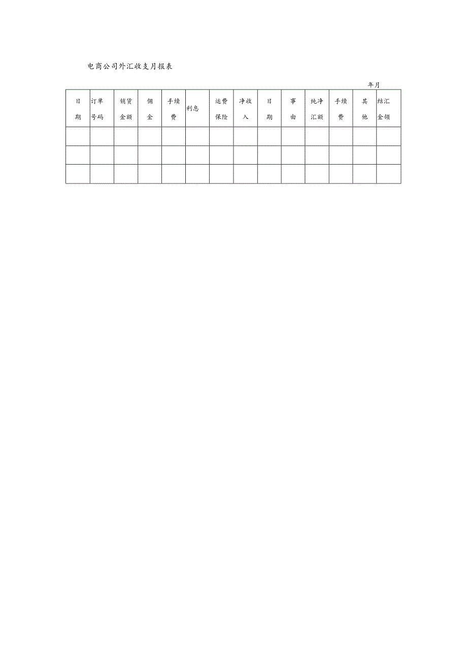 电商公司外汇收支月报表.docx_第1页