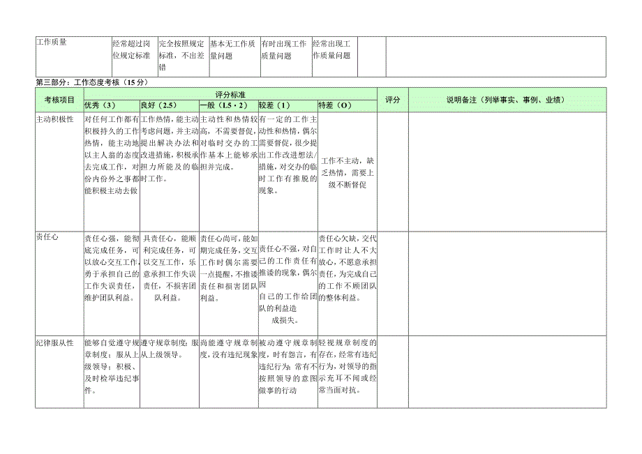 导购员-量化绩效考核表（一岗一表）.docx_第2页