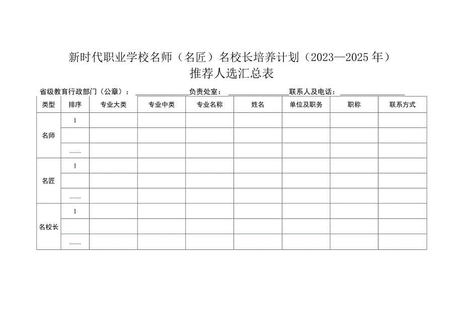 新时代职业学校名师（名匠）名校长培养计划（2023—2025年）推荐人选汇总表（2023年）.docx_第1页