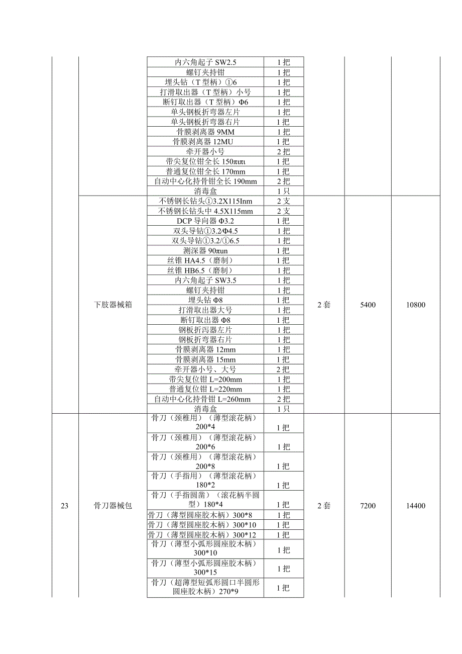 货物需求及技术要求.docx_第2页