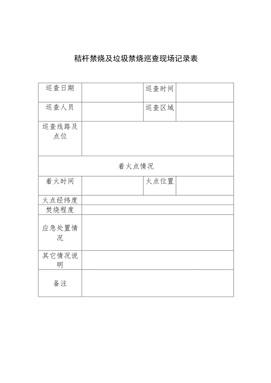 秸杆禁烧及垃圾禁烧巡查现场记录表.docx_第1页