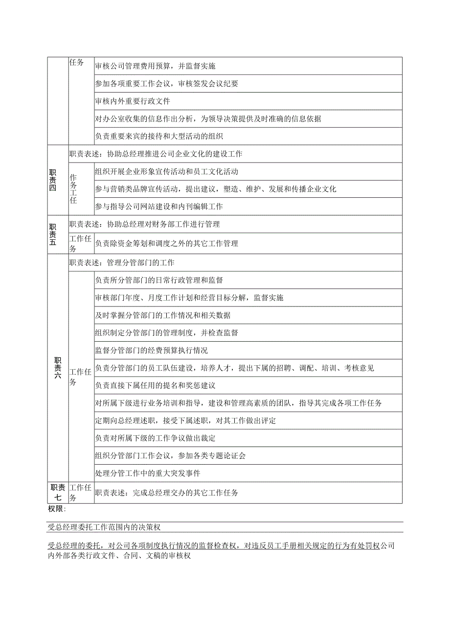 行政副总岗位说明书.docx_第2页