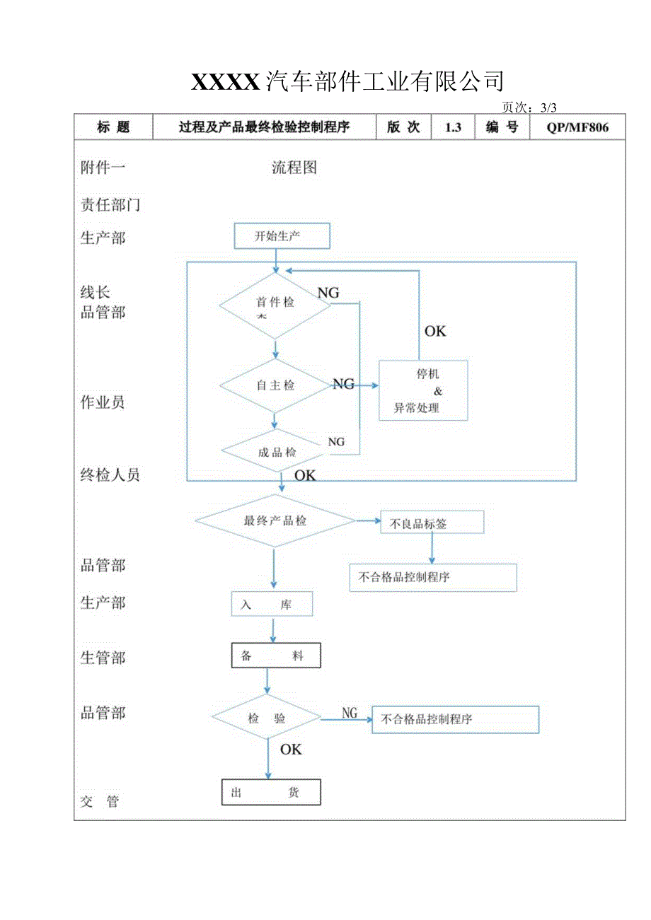 过程、最终检验控制程序.docx_第3页