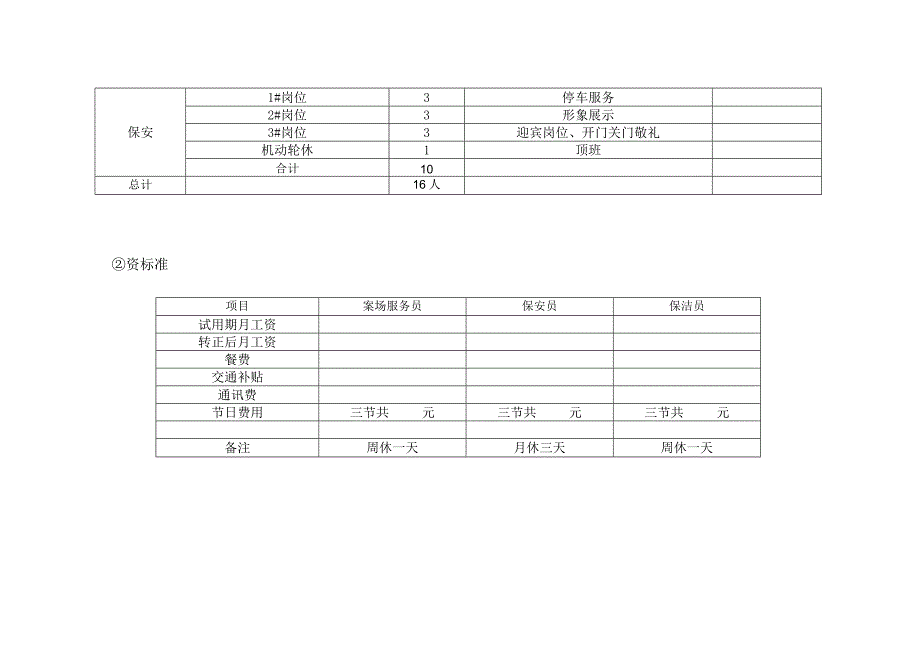 （某某公司企业）高端物业服务销售案场物业操作方案详解（彩色版13页）.docx_第2页