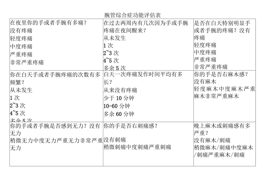 腕管综合症功能评估表.docx_第1页