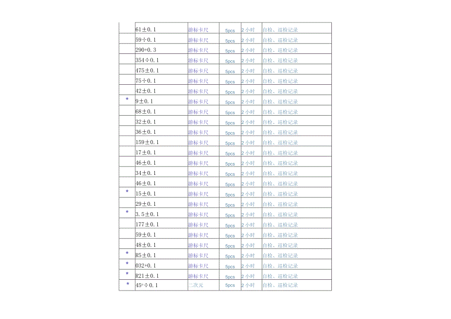 生产控制计划简易模板.docx_第2页