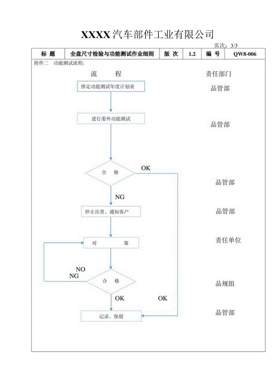 全盘尺寸检验与功能测试作业细则.docx_第3页