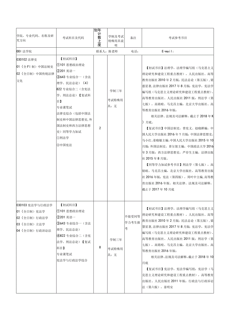 考试参考书目.docx_第1页