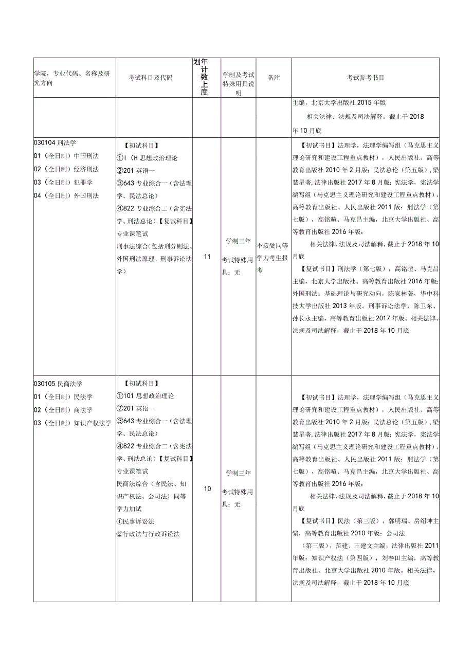 考试参考书目.docx_第2页