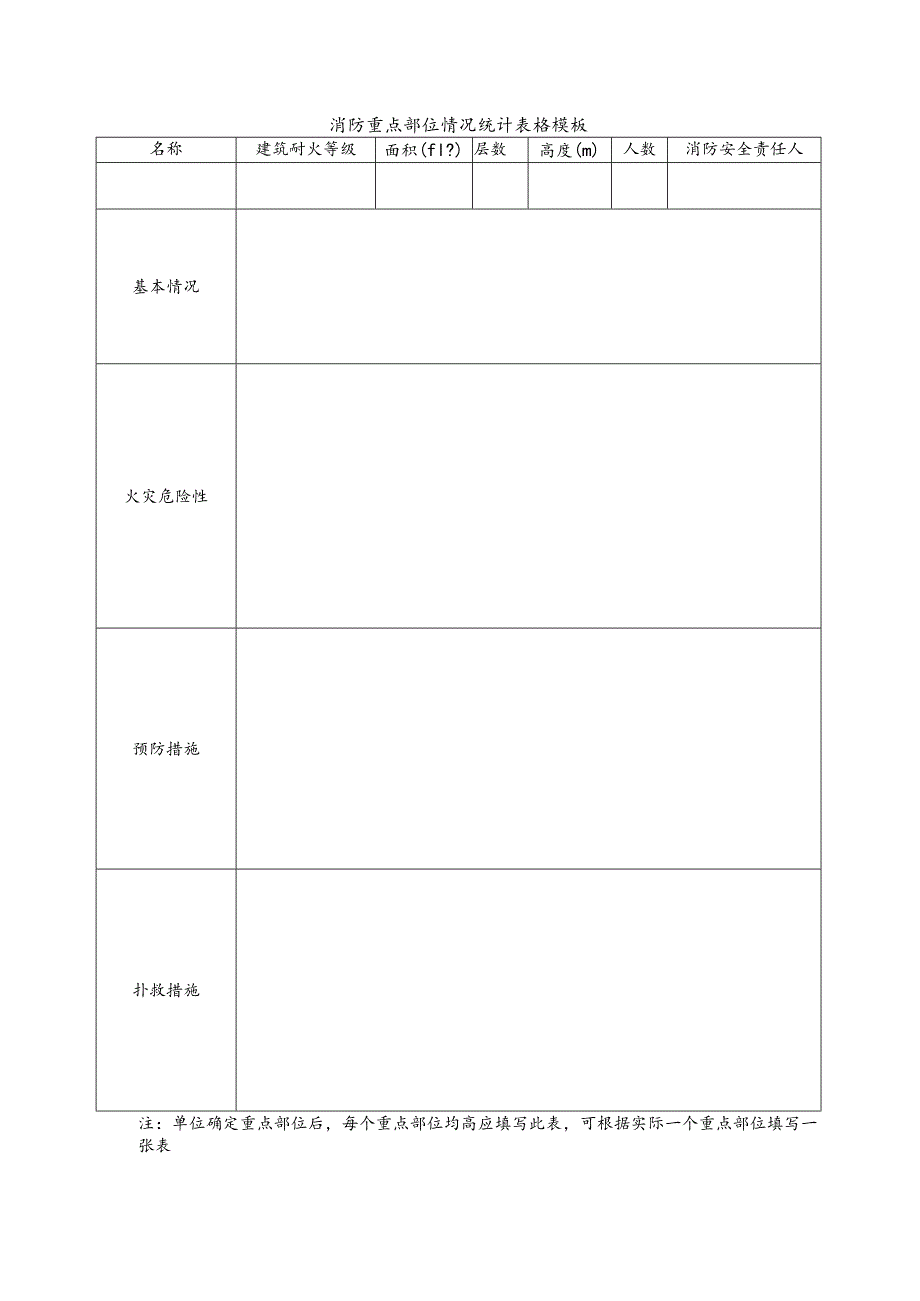 消防重点部位情况统计表格模板.docx_第1页