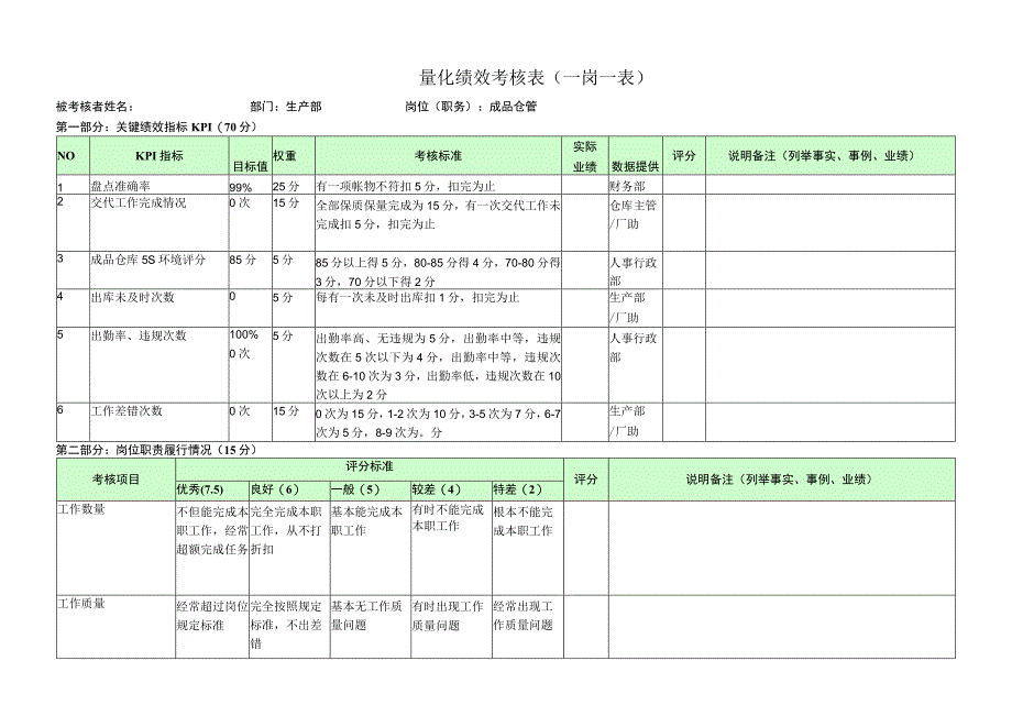 成品仓管-量化绩效考核表（一岗一表）.docx_第1页