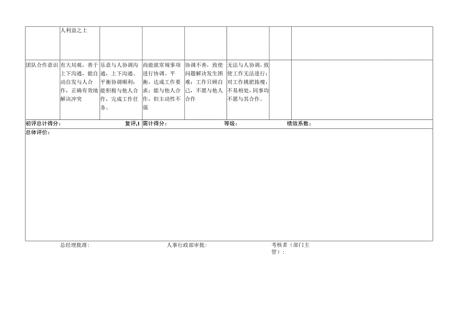 成品仓管-量化绩效考核表（一岗一表）.docx_第3页