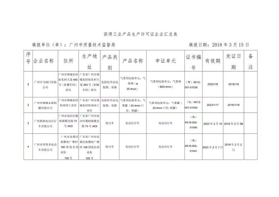 获得工业产品生产许可证企业汇总表.docx_第1页