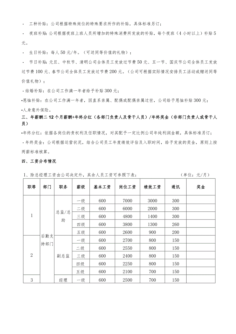 食品公司薪酬福利制度（已审）.docx_第2页