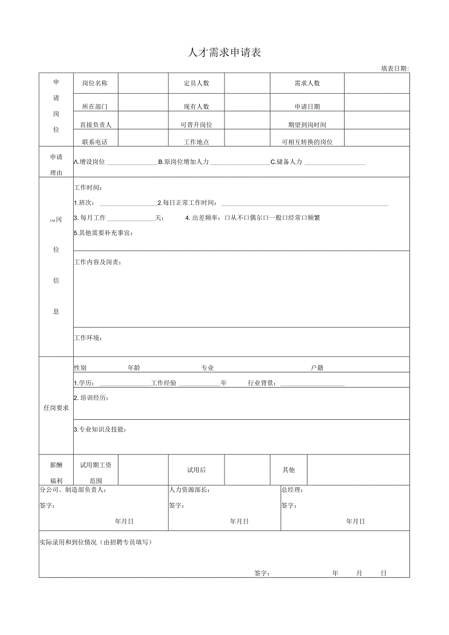 人才需求申请表.docx_第1页