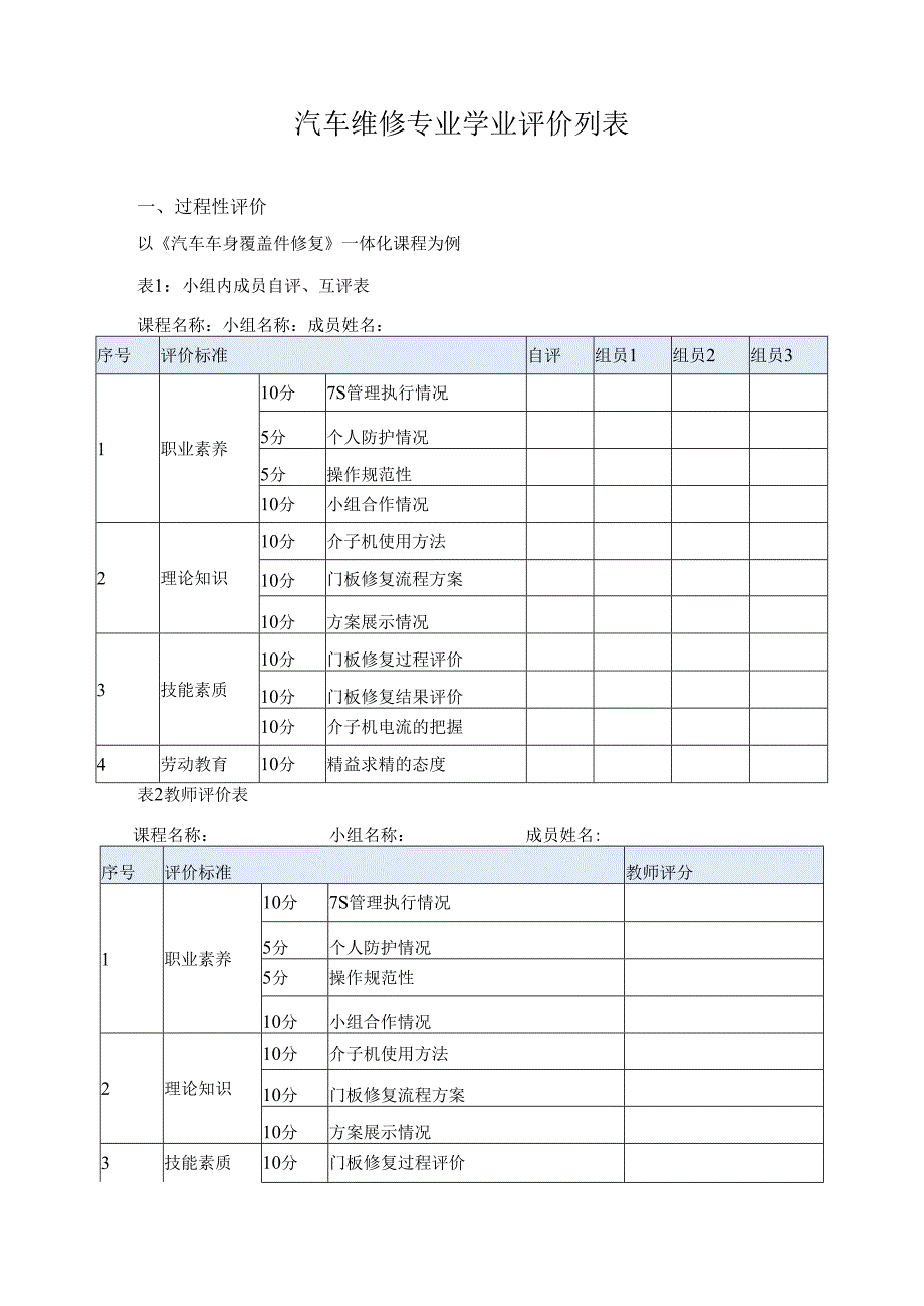 汽车维修专业学业评价列表.docx_第1页